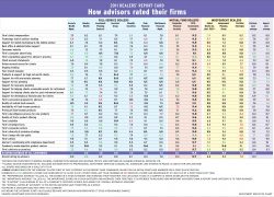 2011 Dealers Main Chart