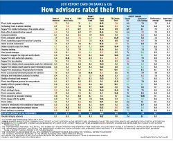 2011 Banks CU Main Chart