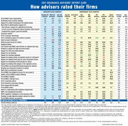 2011 Insurance Main Chart