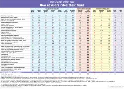 2012 Dealers Main Chart