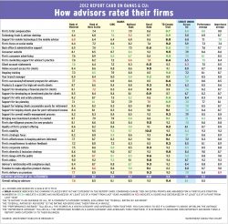 2012 Banks CU Main Chart