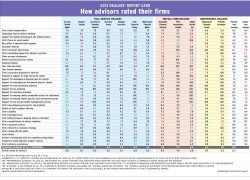 2013 Dealers Main Chart