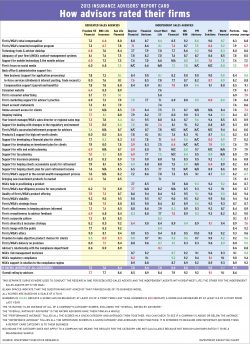 2013 Insurance Main Chart