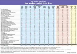 2014 Dealers Main Chart