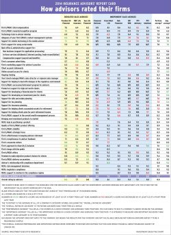 2014 Insurance Main Chart