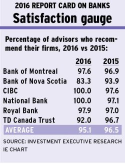 Bank advisors cast a critical eye