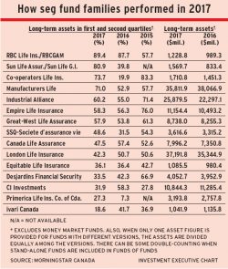 bmo seg fund investment profile