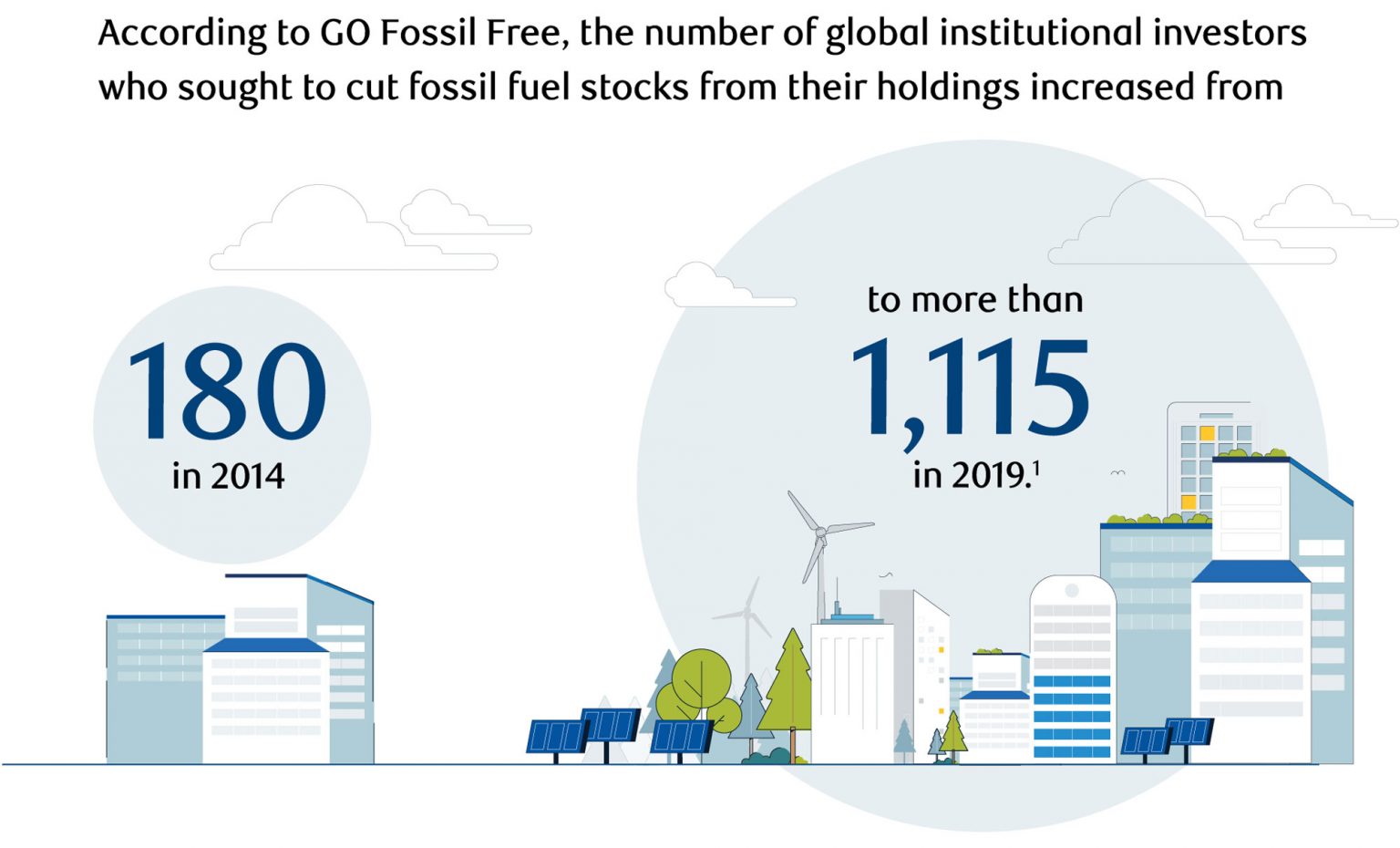 Climate Change: Active Stewardship Vs. Divestment | Investment Executive