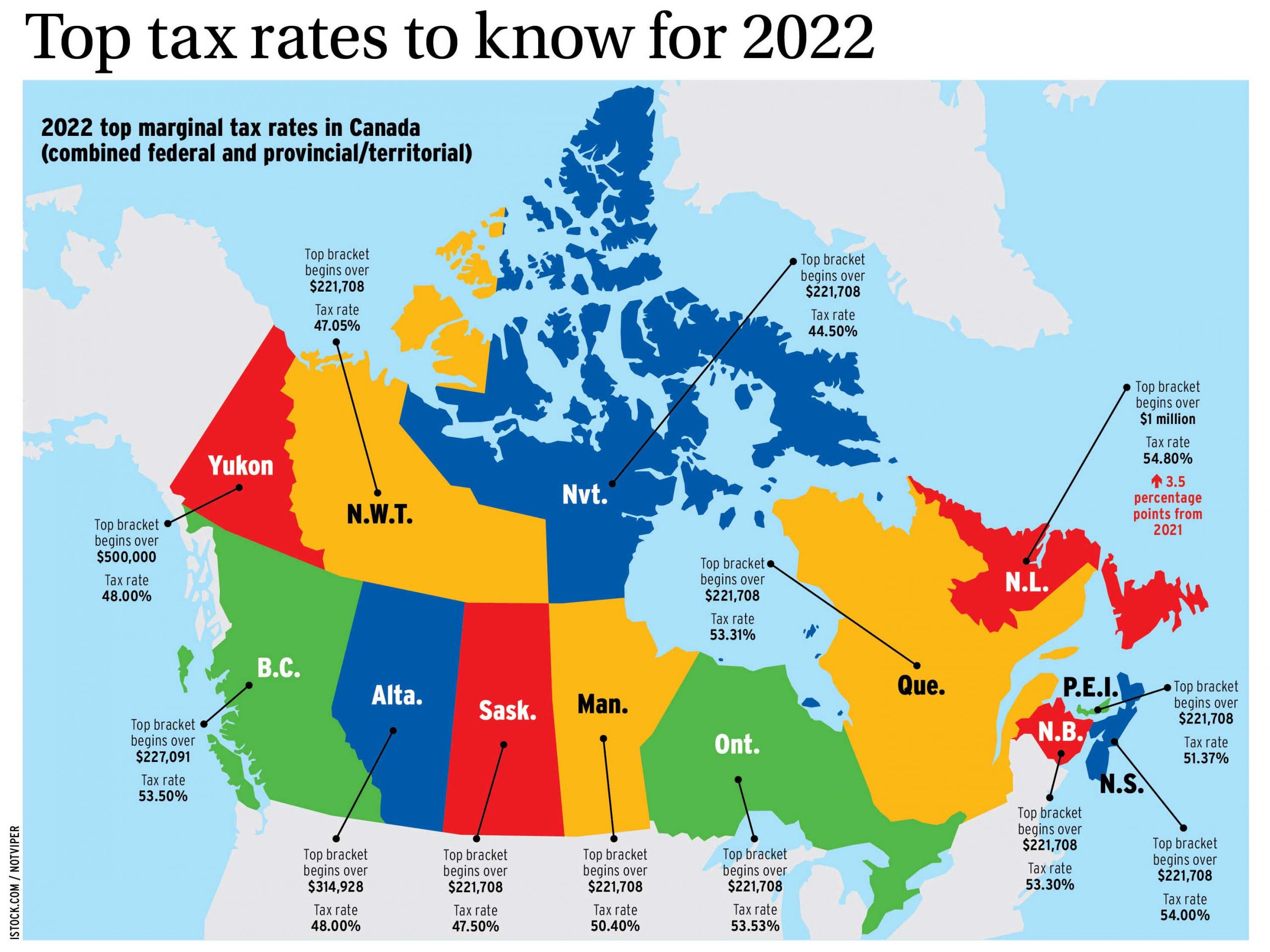 Top Tax Rates To Know For 2022 Investment Executive